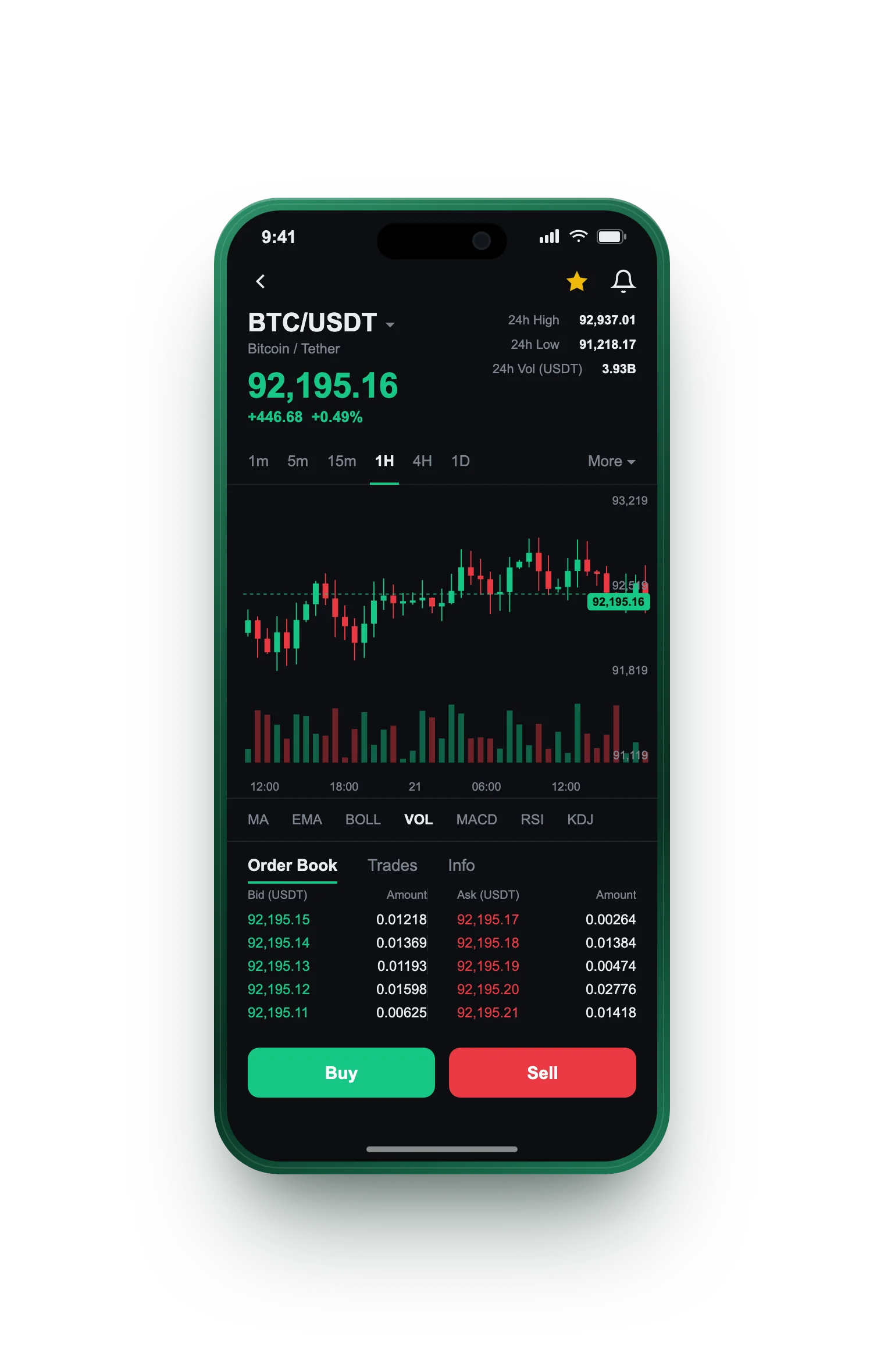 Firm Wealthgrove — BTC/USDT live candlestick chart, order book and one-tap Buy/Sell on mobile